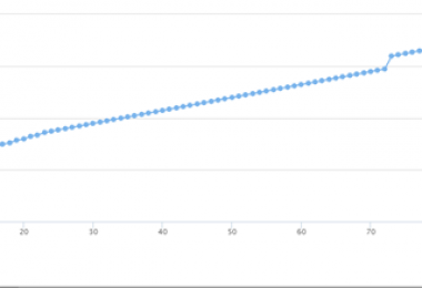 打造報(bào)廢車輛處置“陽光模式” 實(shí)現(xiàn)項(xiàng)目高溢價(jià)率成交！