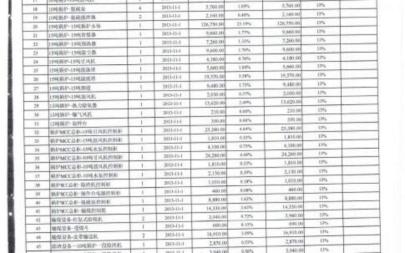 華潤雪花啤酒(廣西)有限公司處置部分資產(chǎn)（國務院國資委監(jiān)測編號：GR2020GZ1000514）