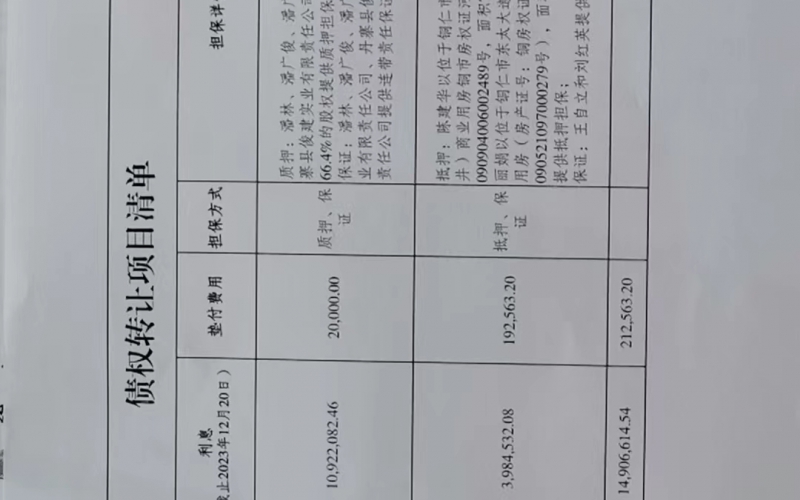 丹寨縣俊建牧業(yè)開發(fā)有限公司、黔東南中鑫源建筑材料有限公司2戶不良貸款債權(quán)及相關附屬權(quán)益整體轉(zhuǎn)讓